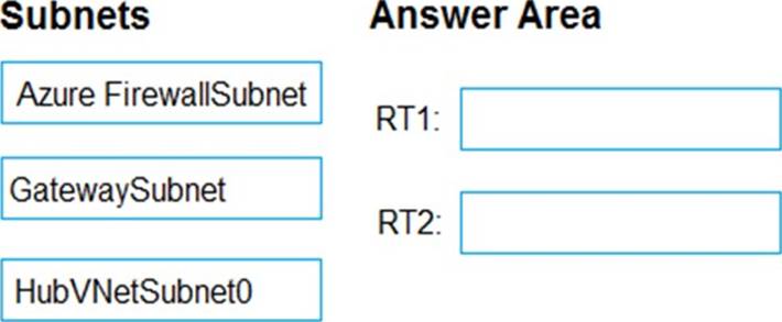 Valid AZ-500 Test Online